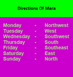 Maru sitina dishawa